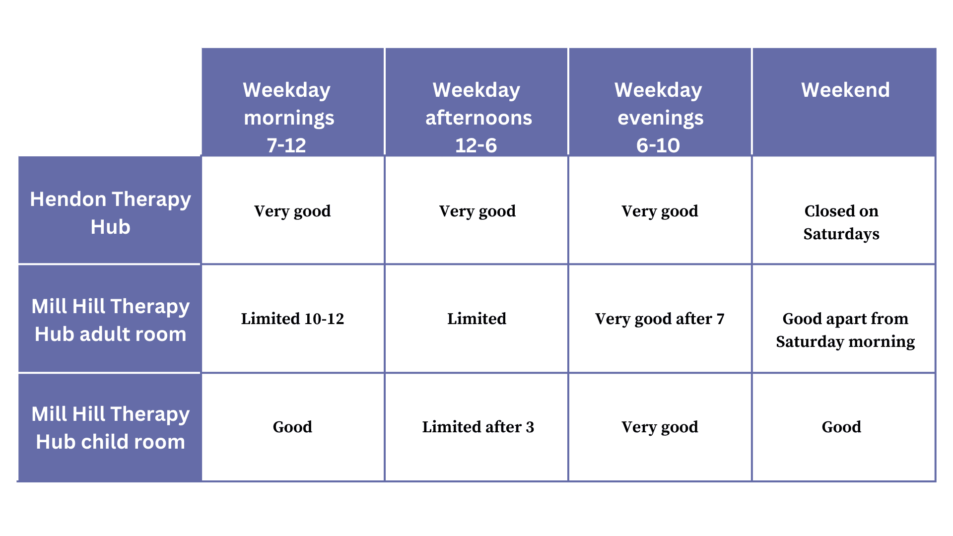 MHTH Rooms Availability Table
