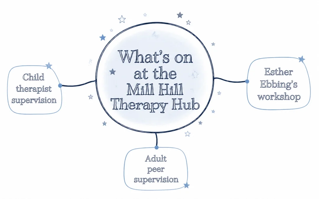 Community & CPD: What’s Happening at the Mill Hill Therapy Hub in June